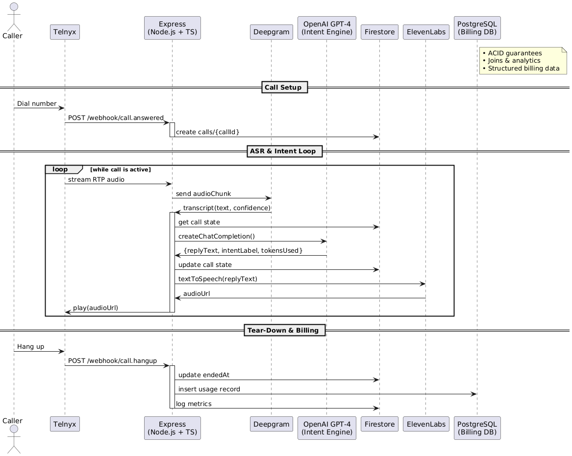 AI voice pipeline